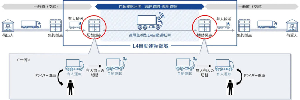 20250715T2 2 1024x342 - T2など／レベル4自動運転の課題解決に向け5社と共同で実証を開始