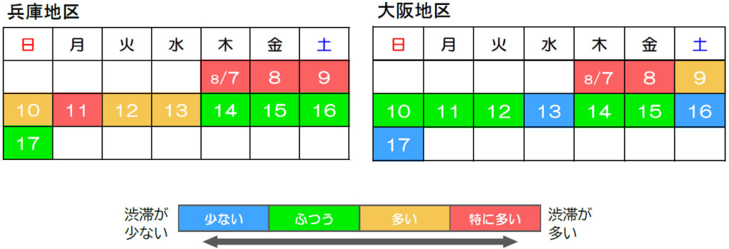 20250716hanshin 1024x350 - 阪神高速／お盆期間は、3号神戸線等で激しい渋滞予測