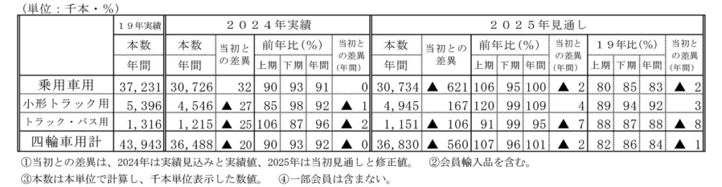 20250716jatma 1024x266 - JATMA／タイヤ国内需要、下期のトラック・バス用タイヤは前年を下回る見通し