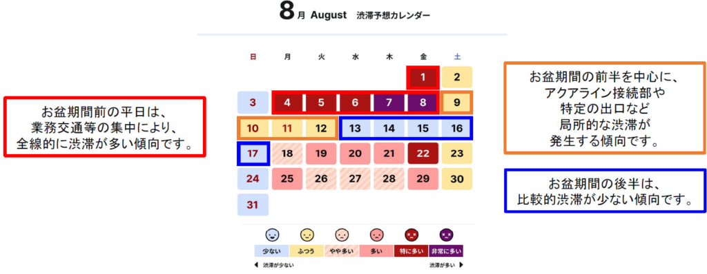20250716shuto1 1024x398 - 首都高／8月1日・4日～8日に業務交通等で渋滞多く、お盆は渋滞少なく