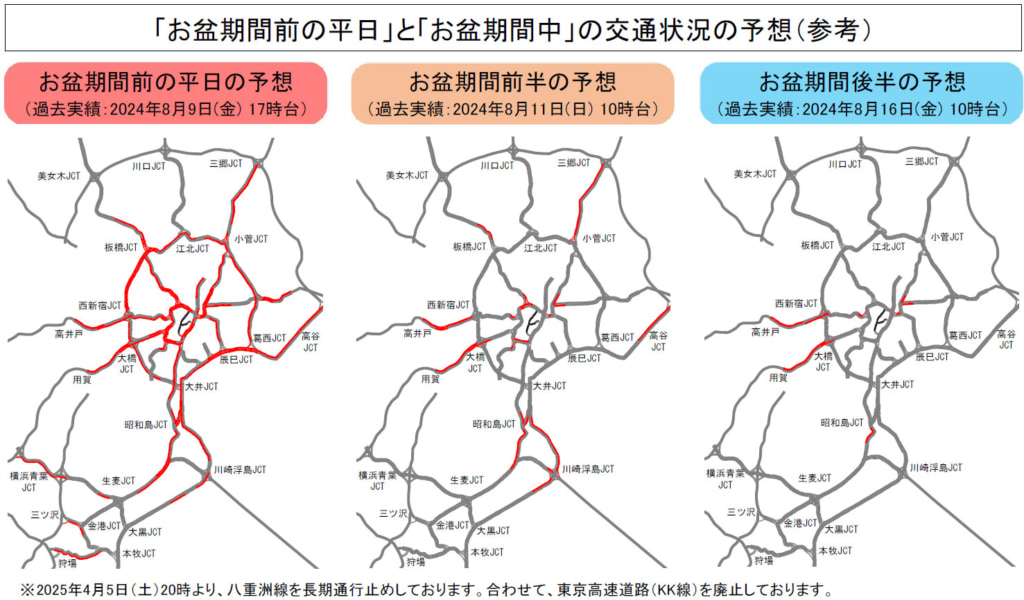 20250716shuto2 1024x600 - 首都高／8月1日・4日～8日に業務交通等で渋滞多く、お盆は渋滞少なく