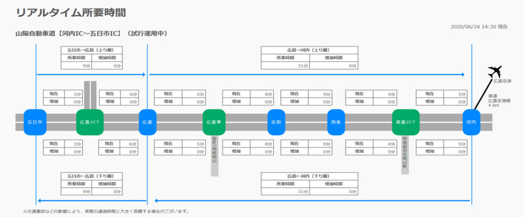 20250717chugoku5 1024x424 - NEXCO西日本／お盆の中国地方、下り8月9日～10日・上り15日～16日に渋滞多発