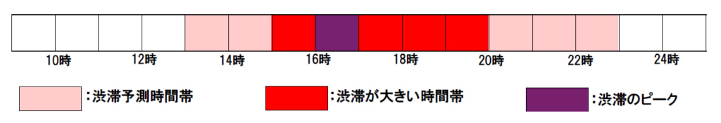 20250723saku2 1024x175 - 上信越道／佐久IC～碓氷軽井沢IC間（上り）、8月19日～12月25日に終日車線規制