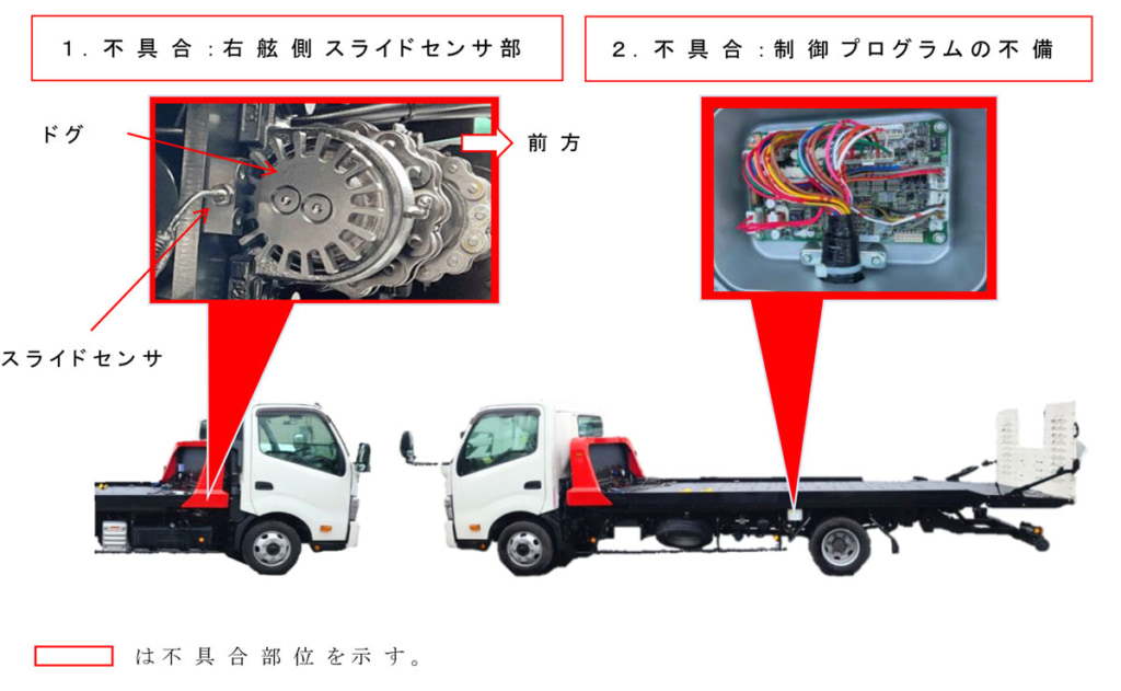 20250724kyokuto 2 1024x631 - 極東開発工業／1台積みキャリアカーで2件のリコール