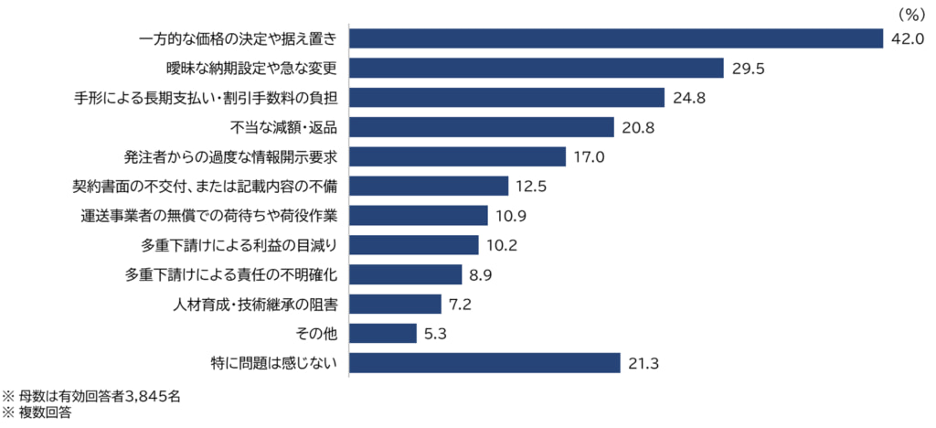 20250728tdb6 1024x468 - 改正下請法／運輸業の認知度、他業種より高い71.2％