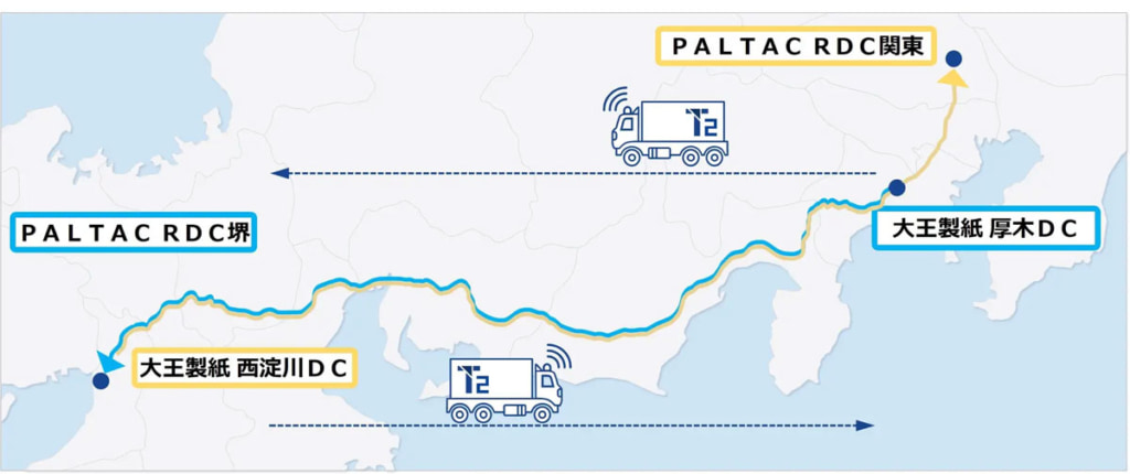 20250730T2 2 1024x430 - T2／PALTAC、大王製紙と自動運転トラック幹線輸送の実証を開始