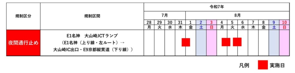 20250731meishin 2 1024x255 - 名神／大山崎JCTランプを夜間一部通行止め、7月31日から