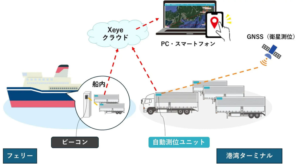 ワイズ・ラブ/Xeye自動測位ユニットにソーラーパネル搭載の新モデルを追加 20250731xeye 2 1024x552 - ワイズ・ラブ/Xeye自動測位ユニットにソーラーパネル搭載の新モデルを追加