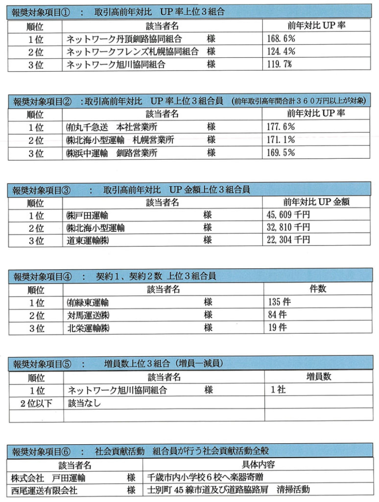 20250805JL 774x1024 - JL連合会／2025年度北海道地域本部大会を開催、約160名が参加