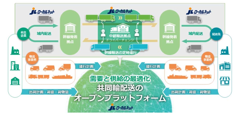 20250807SST 4 1024x490 - JL連合会、SST／共同輸配送を推進する連携協定を締結、全国物流網の維持・強化を図る