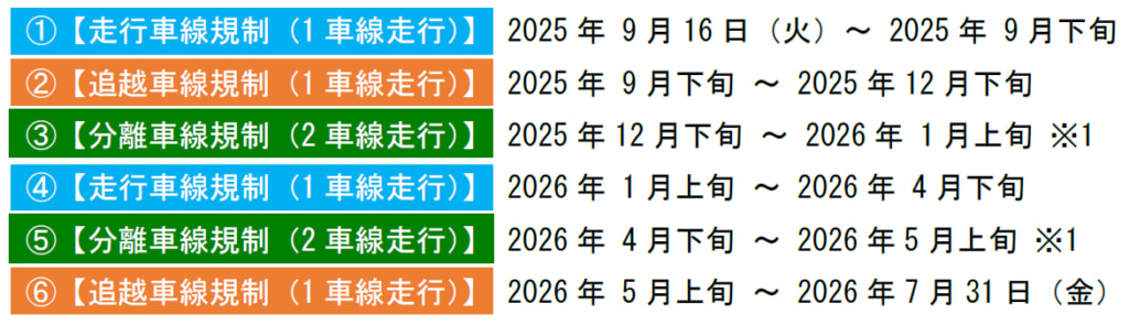 20250807shikoku2 1024x295 - 神戸淡路鳴門道／鳴門北IC～淡路島南IC、9月16日～来年7月31日車線規制