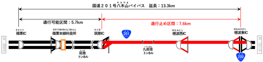 20250807yakiyama1 1024x243 - 国道201号・八木山BP／筑穂IC～穂波東IC、9月8日～12日に夜間通行止め