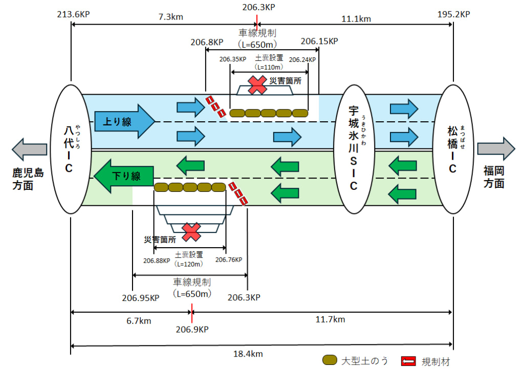20250821miyahara2 1024x721 - 九州道／松橋IC～八代IC、21日21時から緊急工事で夜間通行止め