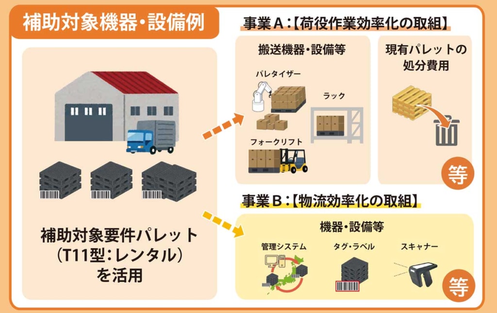 国土交通省/「標準仕様パレット」利用促進支援事業費補助金の4次公募を開始 20250822hojyo 1024x644 - 国土交通省/「標準仕様パレット」利用促進支援事業費補助金の4次公募を開始