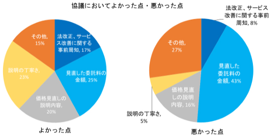 日本郵便/集配関係委託契約調査「委託先が意見を言える環境整備」に課題 20250825gomi2 - 日本郵便/集配関係委託契約調査「委託先が意見を言える環境整備」に課題