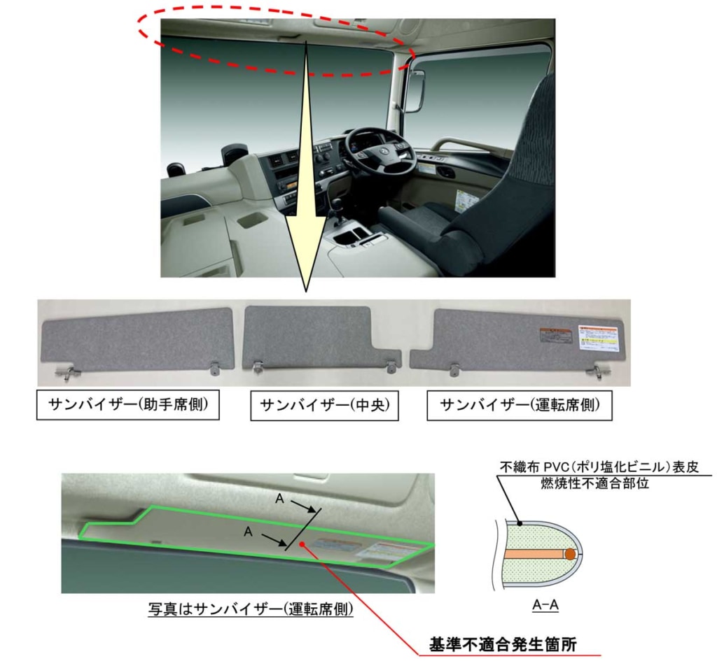 20250826fuso 1024x945 - 三菱ふそう／「スーパーグレート」558台をリコール、保安基準に不適合