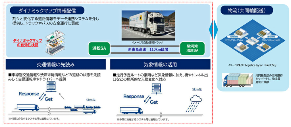 20250827dyna 3 1024x446 - ダイナミックマッププラットフォーム／レベル4自動運転実装に向けた取り組みを紹介