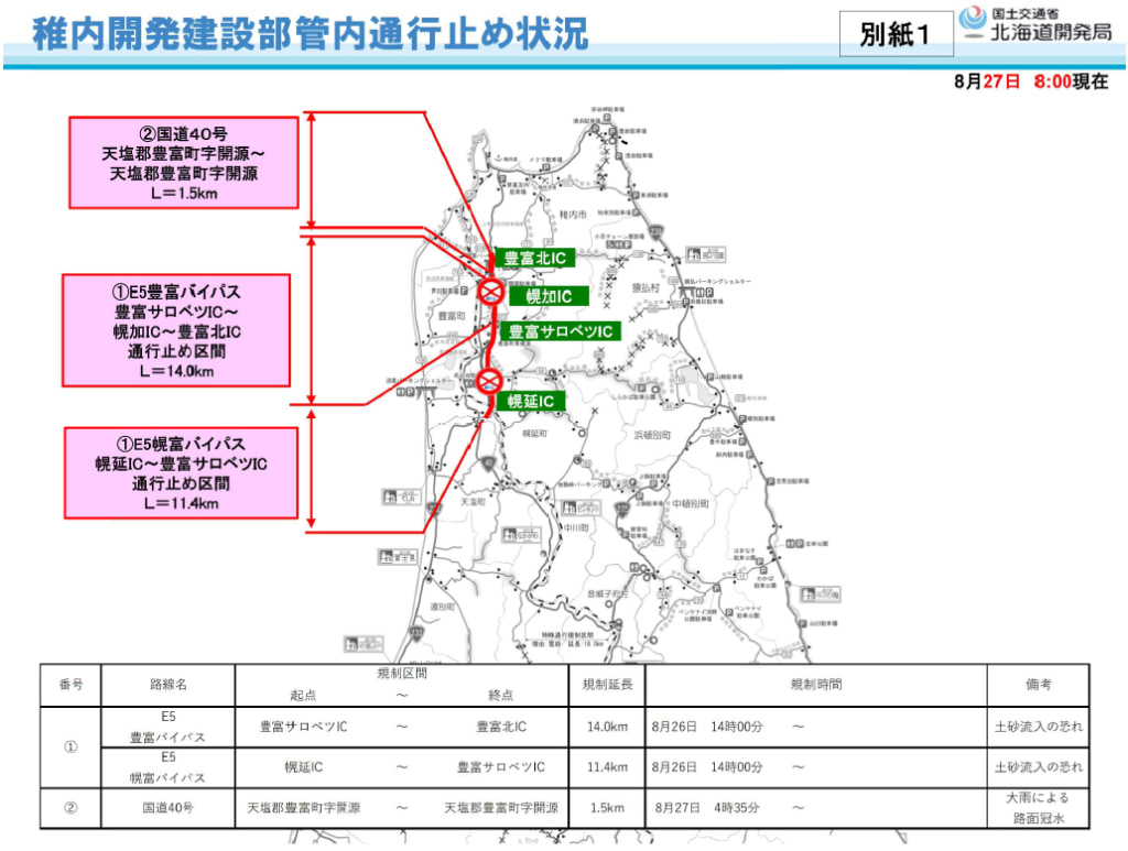 20250827wakkanai1 1024x773 - 幌富・豊富BP、国道40号／豊富サロベツIC～幌加IC～豊富北IC等で通行止め