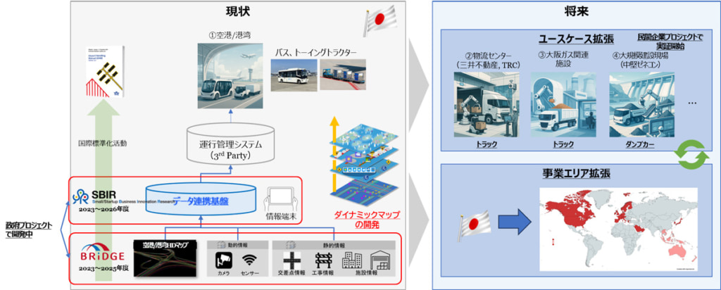 20250828dyna 1 1024x412 - ダイナミックマッププラットフォーム／レベル4自動運転実装に向けた取り組みを紹介