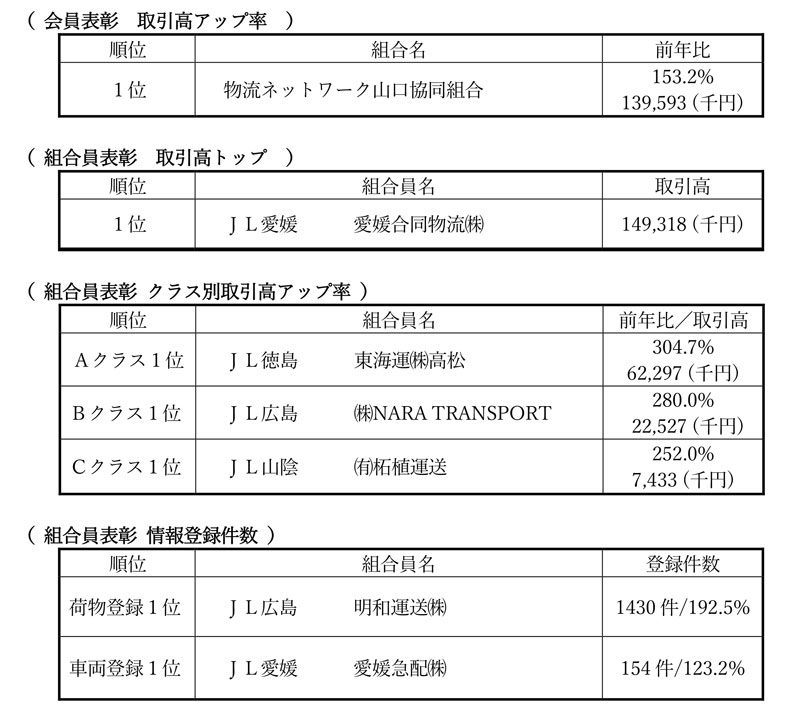 20250828jl 2 - JL連合会／25年度「中国・四国地域本部大会」を開催、約150名が参加