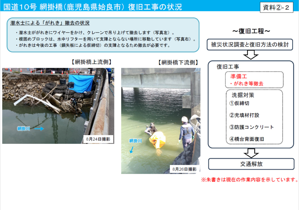20250829amikake2 1024x718 - 国道10号／網掛橋の交通解放まで数カ月の可能性、復旧工事の状況発表