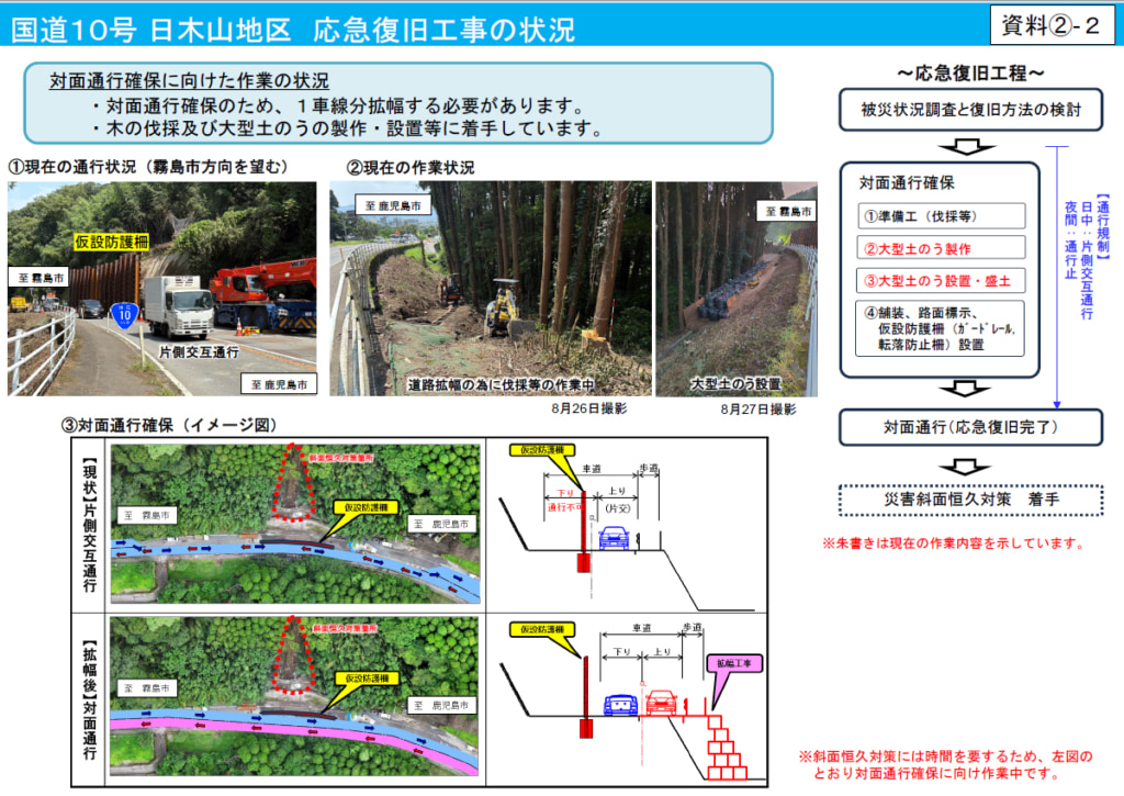 20250829hikiyama2 1024x725 - 国道10号／日木山地区で応急復旧工事、日中片側交互通行・夜間通行止め（27日17時時点）