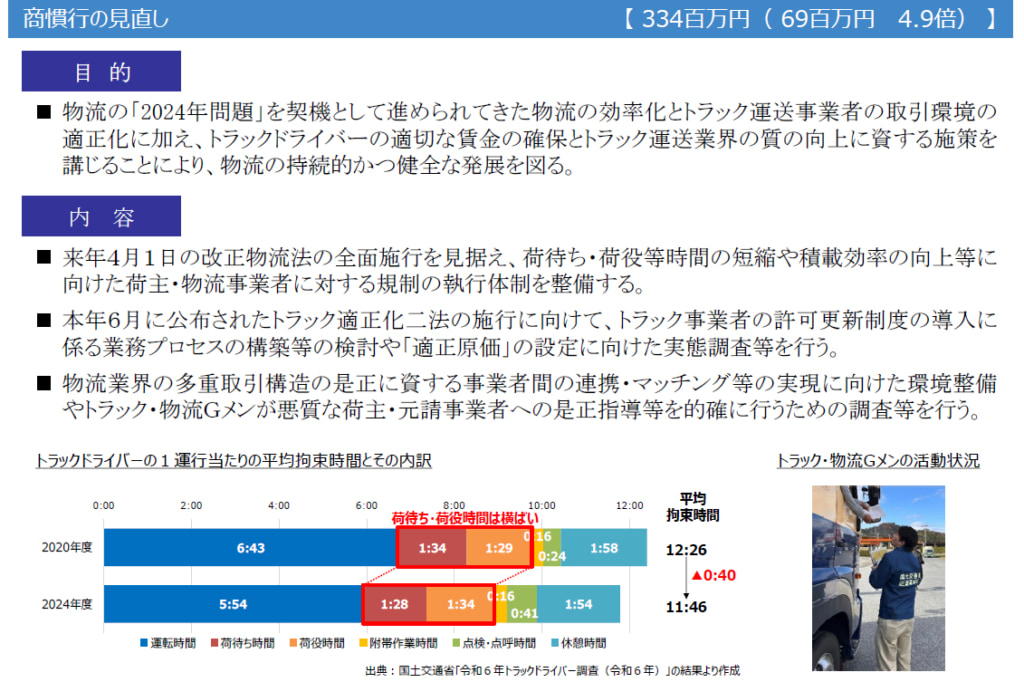 20250901kanko1 1024x682 - 国土交通省／「2026年度物流関係予算」物流関係に昨年度比2.1倍の52億円要求