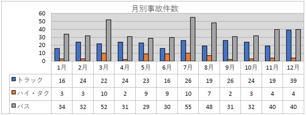 20250901kinnki6 1024x385 - 近畿運輸局／2024年のトラック事故278件・死者54人・負傷者132人