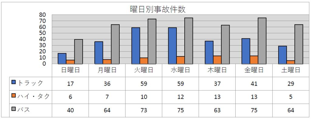 20250901kinnki7 1024x393 - 近畿運輸局／2024年のトラック事故278件・死者54人・負傷者132人