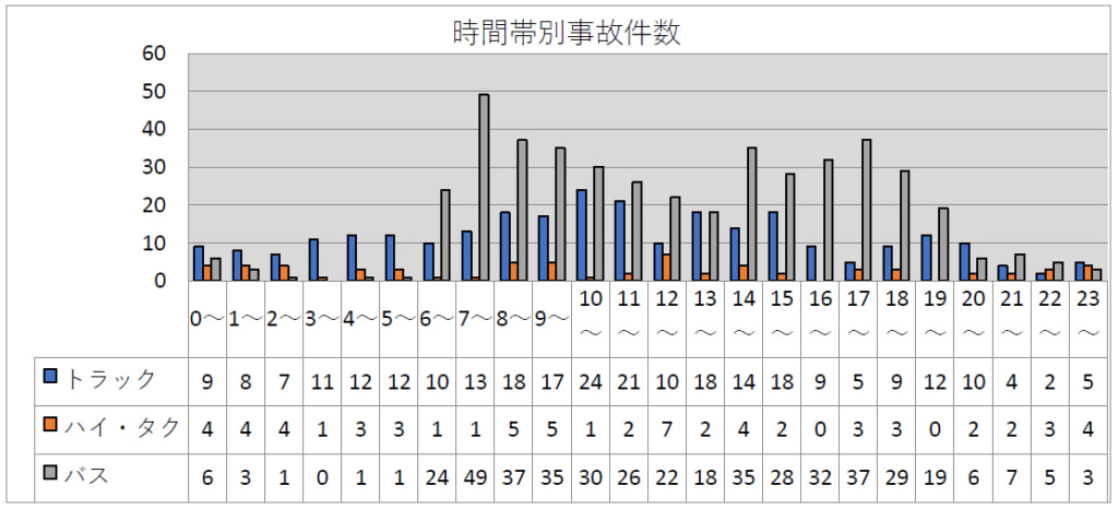 20250901kinnki8 1024x466 - 近畿運輸局／2024年のトラック事故278件・死者54人・負傷者132人