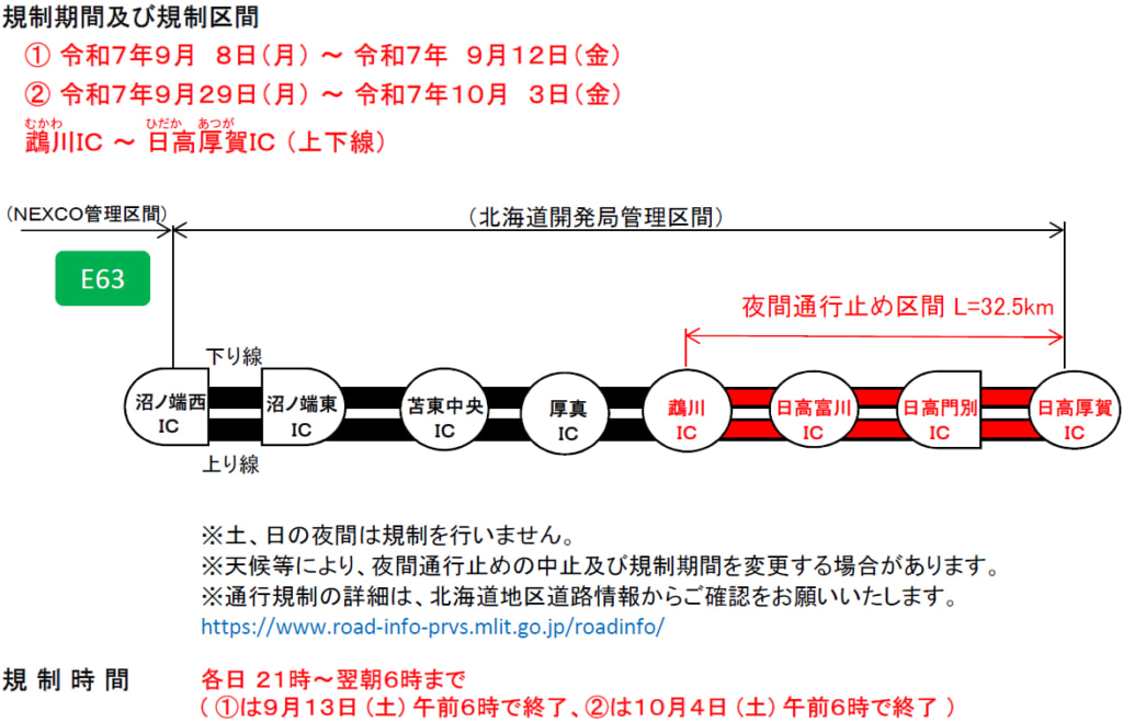 20250902hidaka1 1024x659 - 日高道／鵡川IC～日高厚賀IC、9月8日～12日・29日～10月3日に夜間通行止め