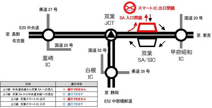 20250904futaba - 中央道／10月18日・19日、双葉SA（上り）・双葉スマートIC上り線出口を夜間閉鎖