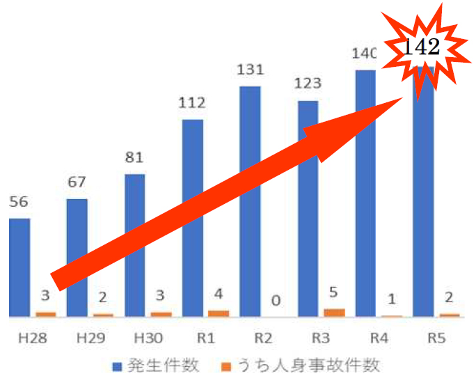 岡山運輸支局/「車輪脱落事故防止のための講習会」10月29日開催 20250909datsurin - 岡山運輸支局/「車輪脱落事故防止のための講習会」10月29日開催