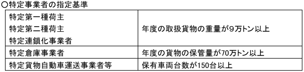 20250909tokutei1 1024x244 - 物流効率化法／荷主判断基準、連鎖化事業者判断基準、物流パターンごとの荷主の考え方を更新