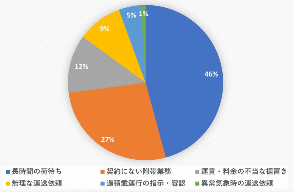 20250912shikoku 1024x671 - 四国運輸局／8月末現在「トラック・物流Gメン」要請11件、働きかけ82件