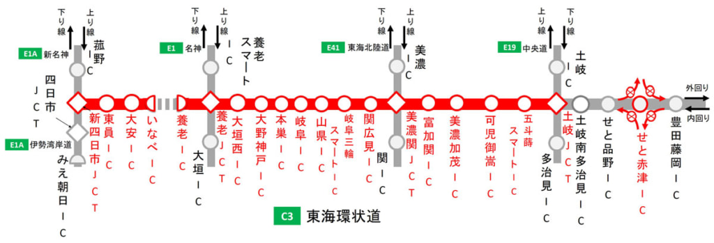20250916tokai 1024x349 - 東海環状道／土岐JCT～新四日市JCT、10月14日から順次夜間通行止め