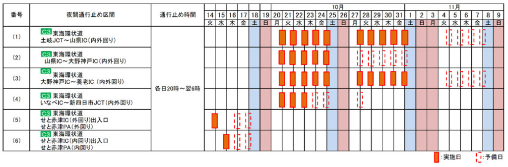 20250916tokai 2 1024x337 - 東海環状道／土岐JCT～新四日市JCT、10月14日から順次夜間通行止め