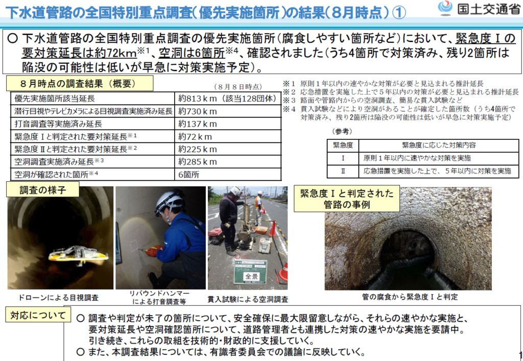 20250917gesui1 1024x707 - 国土交通省／「下水道管路の全国特別重点調査」空洞6カ所確認、4カ所で対策