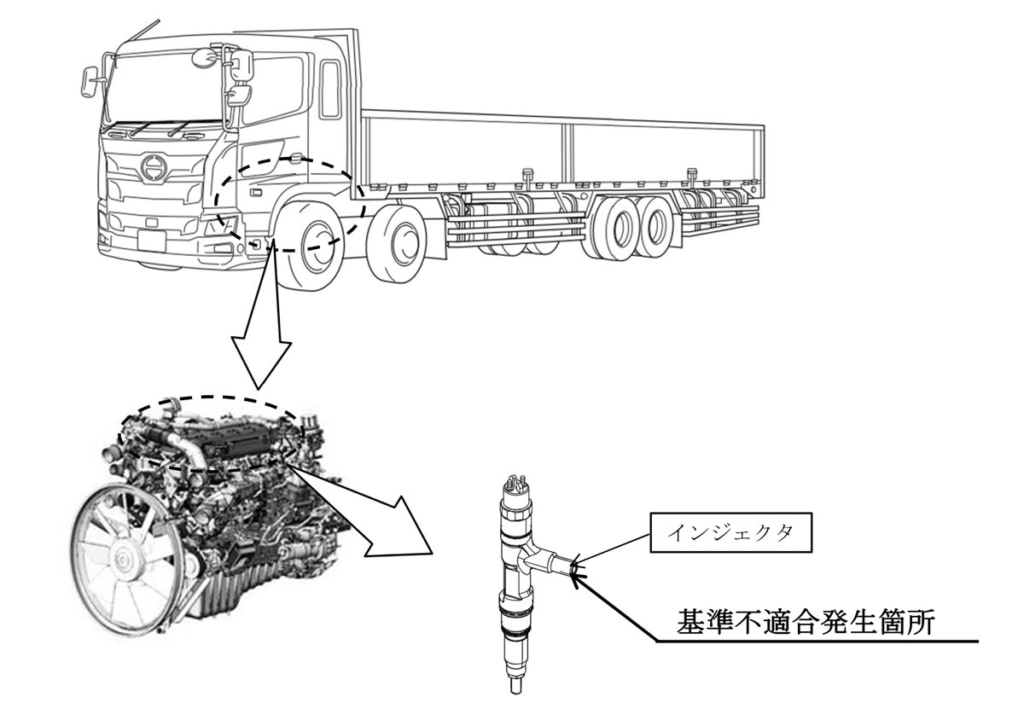 20250930HINO 1024x720 - 日野自動車／「プロフィア」1132台をリコール、火災のおそれ