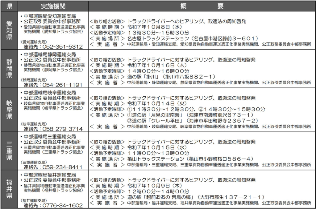 20251002chubu 1024x679 - 中部運輸局／「トラックの日」に合わせ、ドライバーへヒアリングと改正下請法の周知啓発実施