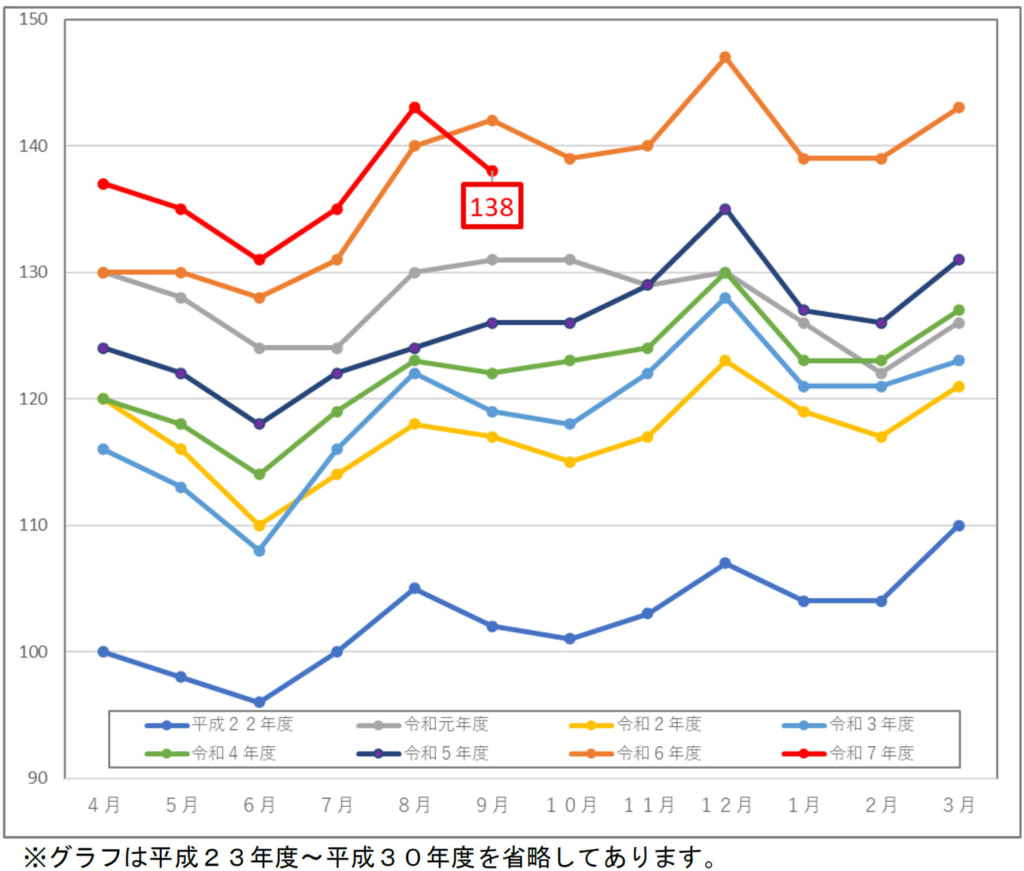 20251003webkit 1024x871 - 全日本トラック協会／9月の求車登録件数、25.5％減の14万3253件