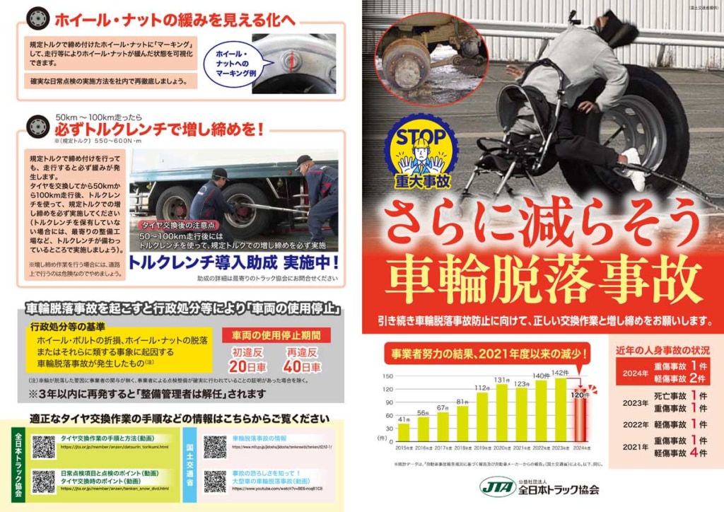 20251010daturaku 1024x724 - 全日本トラック協会／車輪脱落事故防止に向け、リーフレットを作成