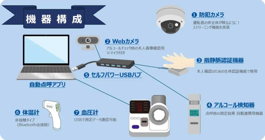 20251010ricoh 1024x542 - リコージャパン／業務前自動点呼に対応した「点呼業務改善パック」の提供を開始