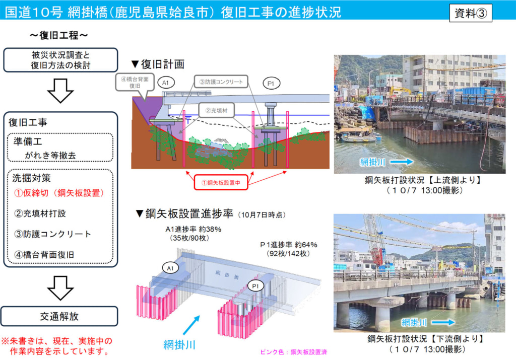 20251014amikake1 1024x723 - 国道10号／網掛橋の復旧工事「交通開放まで1カ月程度」