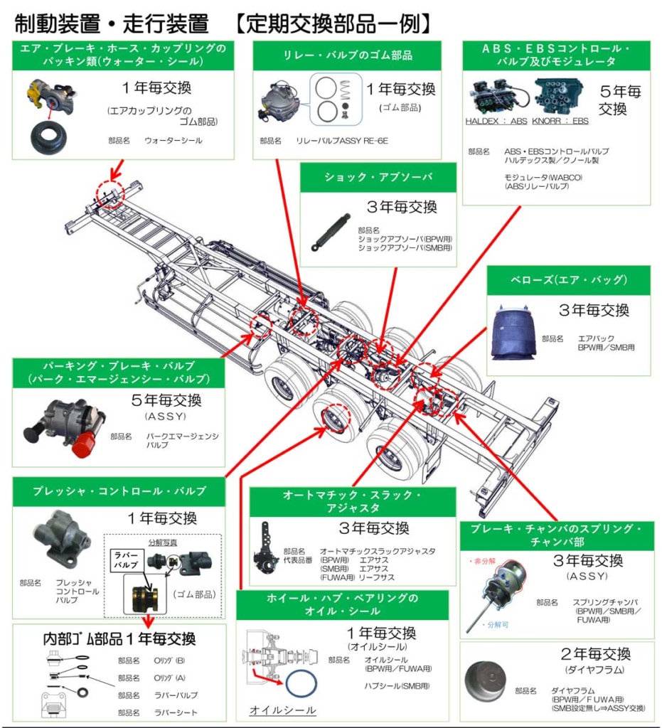 20251014frue 2 931x1024 - 日本フルハーフ／車両火災防止のため、トレーラの冬季整備実施を呼び掛け