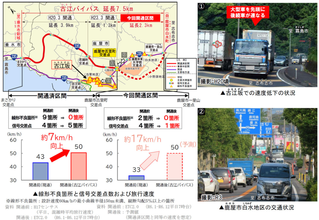 20251015furue2 1024x707 - 国道220号・古江BP／12月6日16時に全線開通、交通混雑を緩和