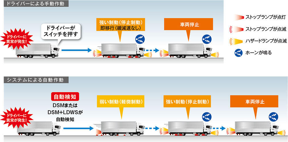 いすゞ/天然ガス大型トラック「ギガLNG車」「ギガCNG車」を改良、安全性能を向上 20251016ISUZU 2 - いすゞ/天然ガス大型トラック「ギガLNG車」「ギガCNG車」を改良、安全性能を向上