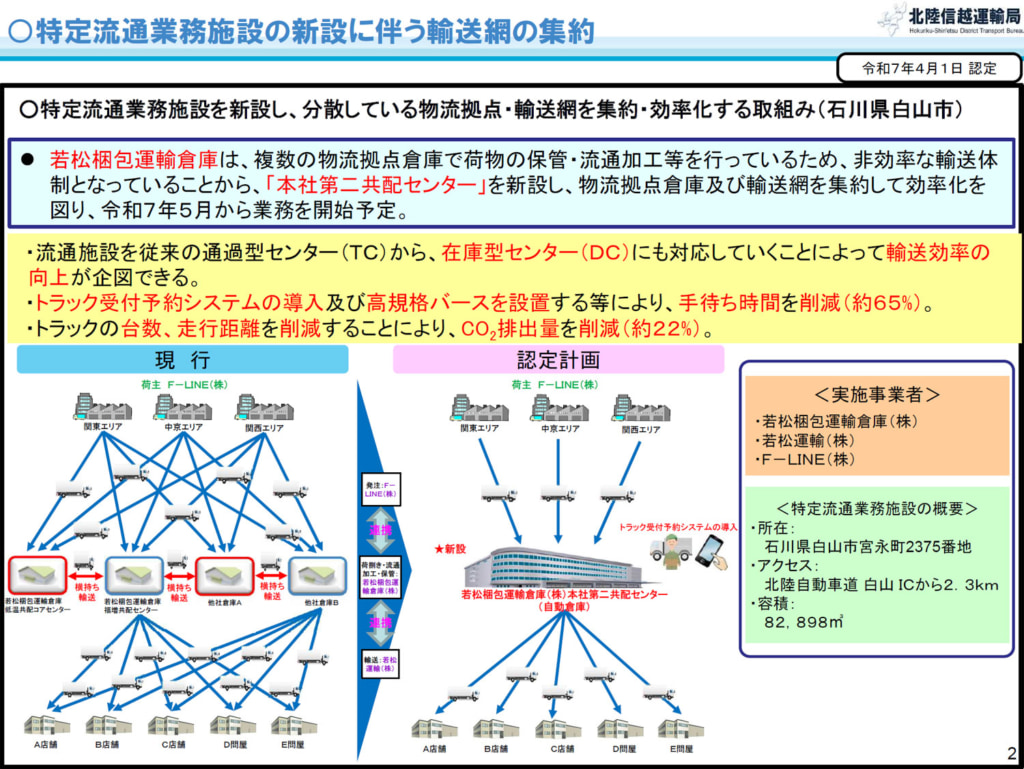 北陸信越運輸局/2025年度「物流総合効率化計画」輸送網集約、共同輸送など8件認定 20251017hokuriku1 1024x769 - 北陸信越運輸局/2025年度「物流総合効率化計画」輸送網集約、共同輸送など8件認定