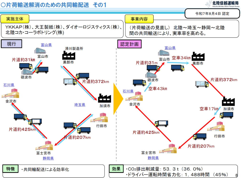 北陸信越運輸局/2025年度「物流総合効率化計画」輸送網集約、共同輸送など8件認定 20251017hokuriku3 1024x754 - 北陸信越運輸局/2025年度「物流総合効率化計画」輸送網集約、共同輸送など8件認定