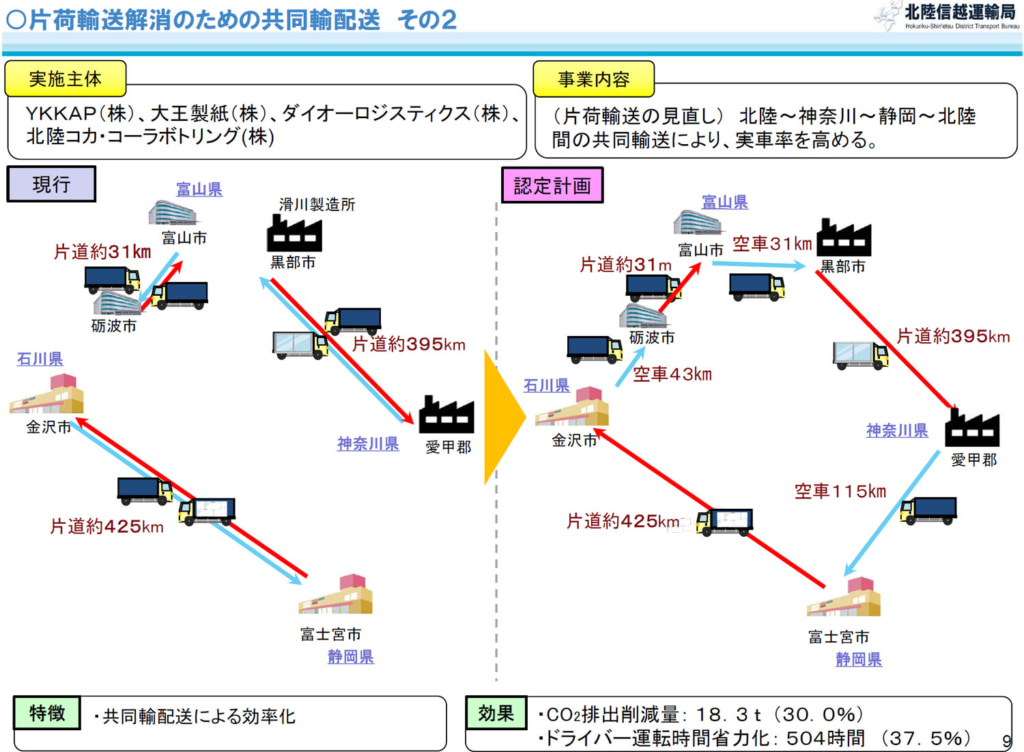 北陸信越運輸局/2025年度「物流総合効率化計画」輸送網集約、共同輸送など8件認定 20251017hokuriku4 1024x752 - 北陸信越運輸局/2025年度「物流総合効率化計画」輸送網集約、共同輸送など8件認定
